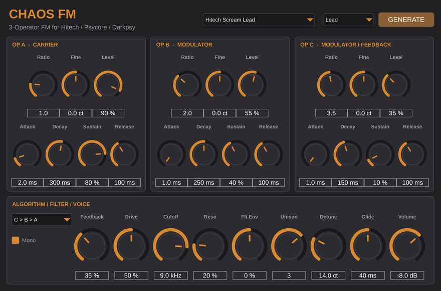 Oberfläche von Chaos FM: drei Operatoren A, B und C mit Ratio, Fine, Level und ADSR, darunter Algorithmus, Filter, Unison und Glide, oben Preset Hitech Scream Lead und der GENERATE-Knopf