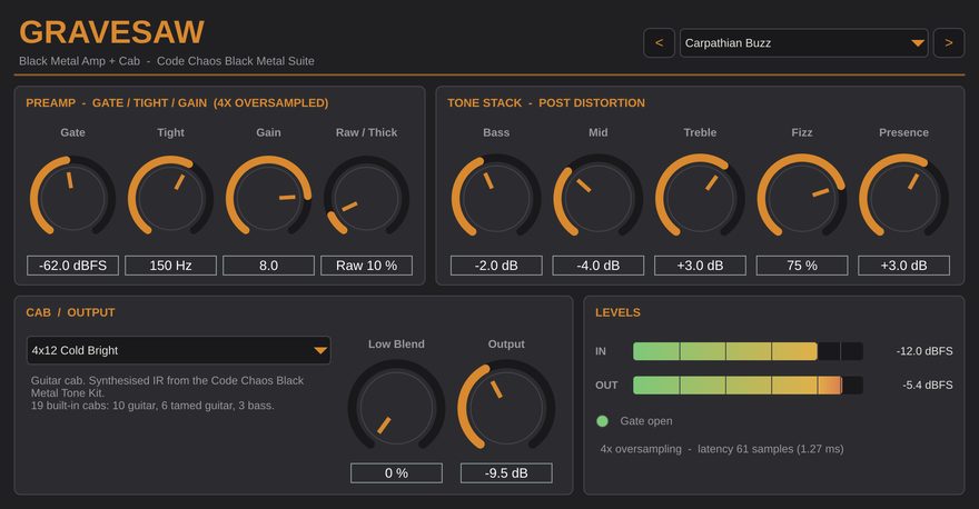 Oberfläche von Gravesaw: Gate, Tight, Gain und Raw/Thick, Tone Stack mit Bass, Mid, Treble, Fizz und Presence, Cab-Auswahl 4x12 Cold Bright und Pegelanzeigen, Preset Carpathian Buzz