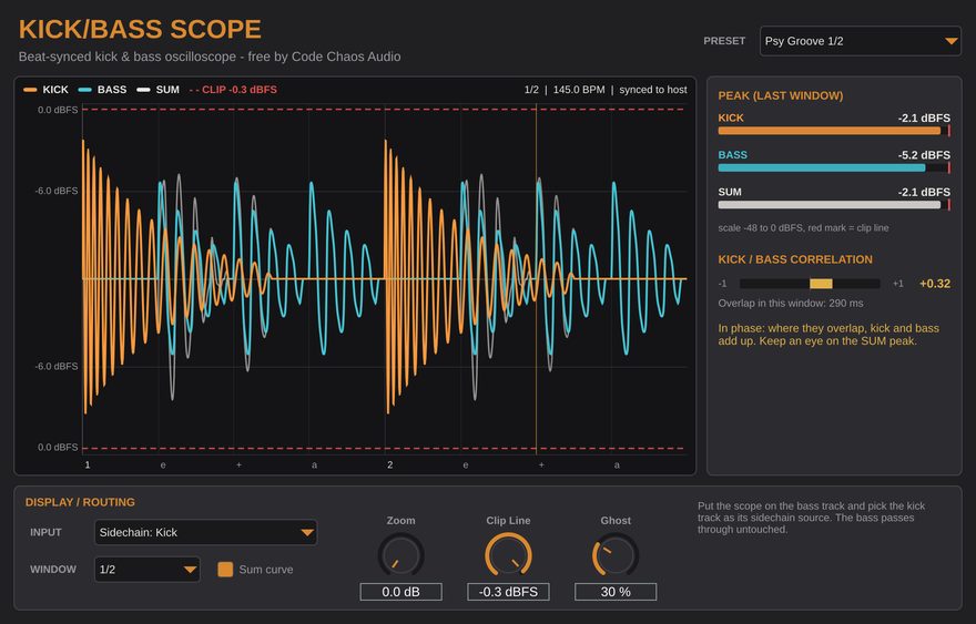 Oberfläche von Kick/Bass Scope: Kick in Orange und Bass in Türkis übereinander über eine halbe Taktlänge bei 145 BPM, rechts Peak-Anzeigen und die Kick/Bass-Korrelation